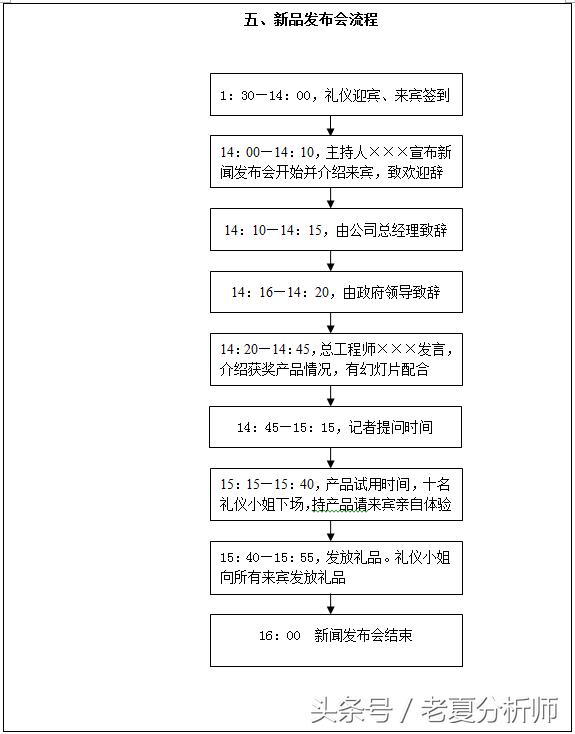 ��Ʒ������߻������������棩
