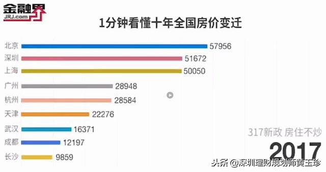什么行业利润大、来钱快?
