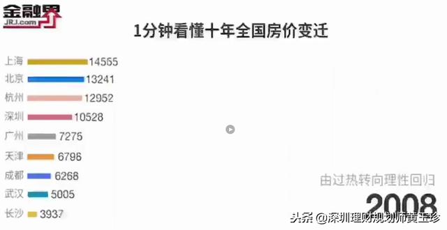 什么行业利润大、来钱快?