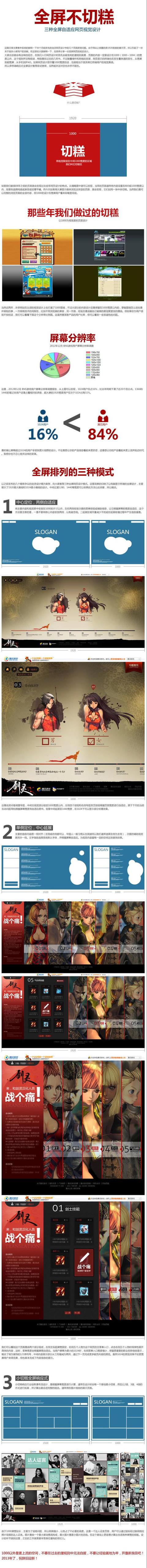 一张图告诉你什么是web响应式设计