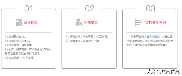 如何入驻京东?2019年入驻京东需要具备哪些条件?