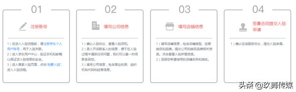 如何入驻京东?2019年入驻京东需要具备哪些条件?