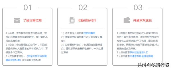 如何入驻京东?2019年入驻京东需要具备哪些条件?