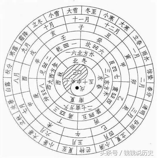 大多数人不知道却非常厉害的10个中国古代发明,最后一个你知道吗