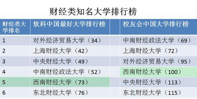 西南财经大学是一所什么档次的大学?有哪些王牌学科?