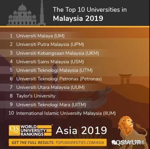 2019年QS亚洲大学排名发布,中国大学表现亮眼!