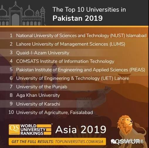 2019年QS亚洲大学排名发布,中国大学表现亮眼!