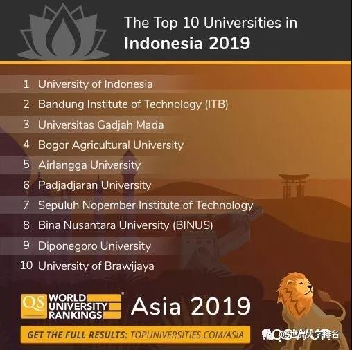 2019年QS亚洲大学排名发布,中国大学表现亮眼!