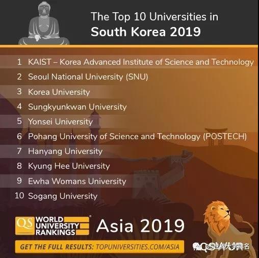 2019年QS亚洲大学排名发布,中国大学表现亮眼!