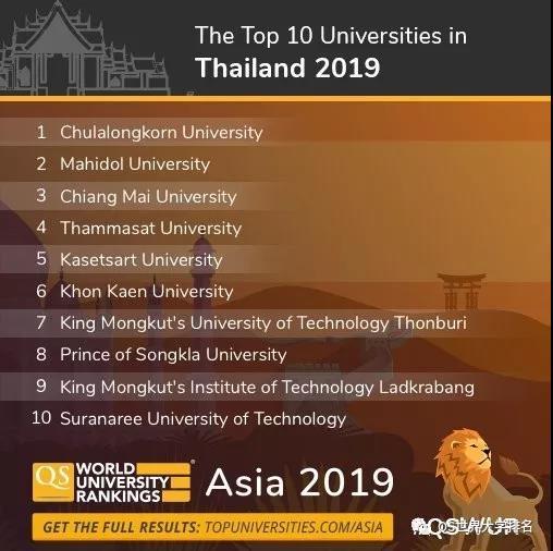 2019年QS亚洲大学排名发布,中国大学表现亮眼!