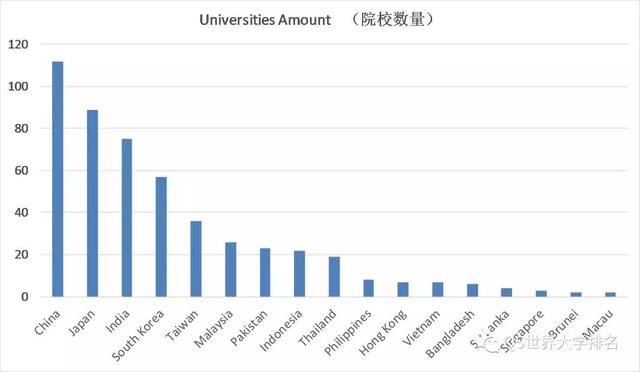 2019年QS亚洲大学排名发布,中国大学表现亮眼!