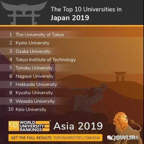 2019年QS亚洲大学排名发布,中国大学表现亮眼!