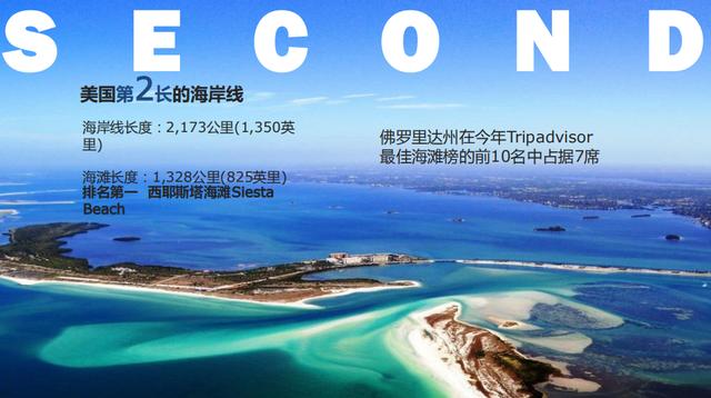 海润管家 | 美国佛罗里达州好不好