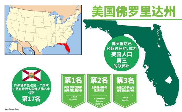 海润管家 | 美国佛罗里达州好不好