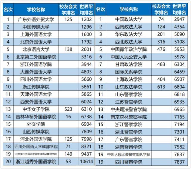 2019中国各类型大学排名,看看你的目标院校上榜了没