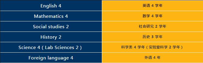 选校指南:美国TOP50名校第一名,普林斯顿大学