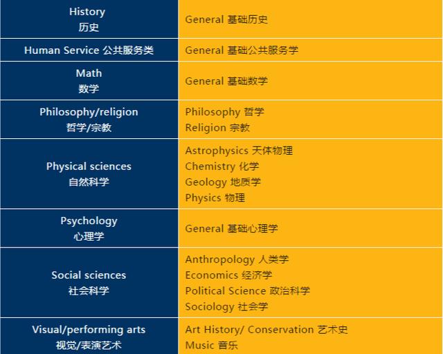 选校指南:美国TOP50名校第一名,普林斯顿大学