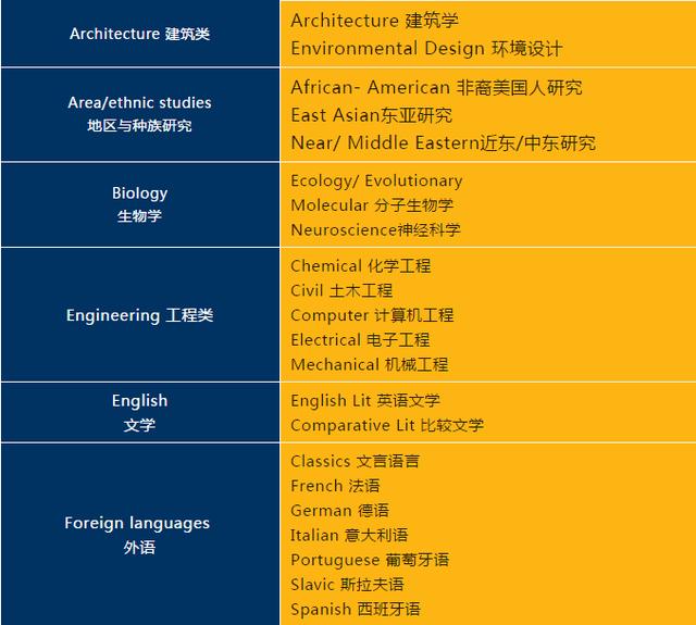 选校指南:美国TOP50名校第一名,普林斯顿大学