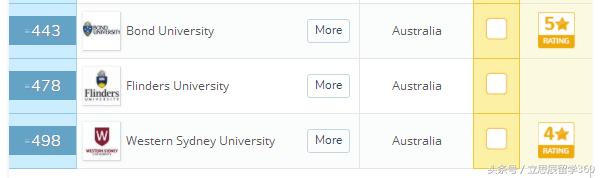 最新澳洲大学排名