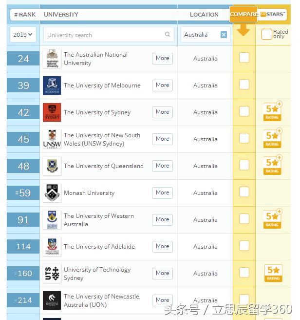最新澳洲大学排名