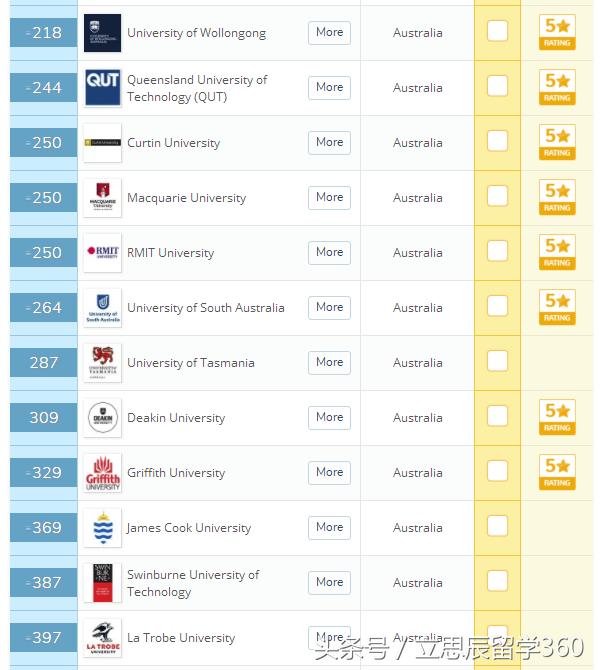 最新澳洲大学排名