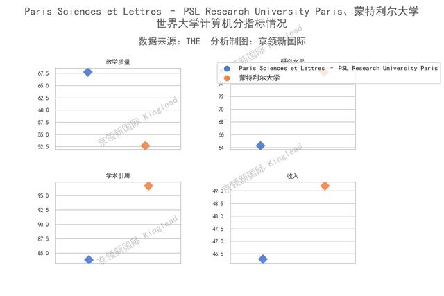 世界大学计算机排名:中国香港科技大学第2,仅次于清华大学