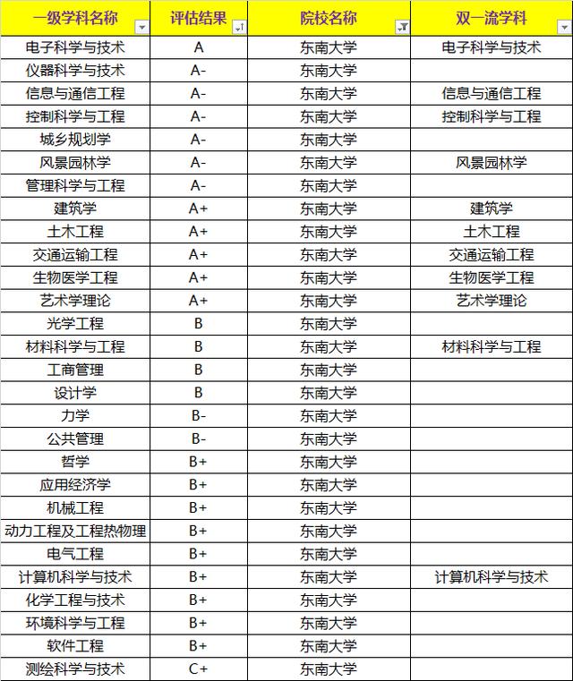 东南大学VS东北大学,两所985重点高校,哪个实力更强?