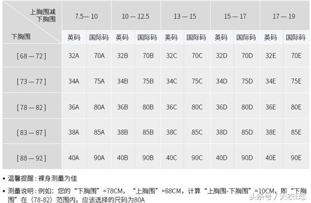 去内衣店买内衣,是否能信导购的“火眼金睛”?