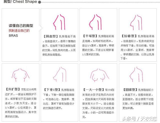 去内衣店买内衣,是否能信导购的“火眼金睛”?