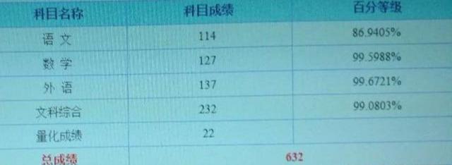 澳门大学如何?跟内地 985 相比怎么样?