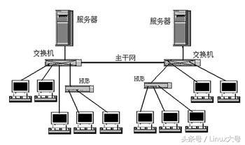 计算机网络概述:我们可以用网络干什么?路由器都有什么用?