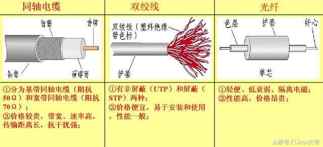 计算机网络概述:我们可以用网络干什么?路由器都有什么用?