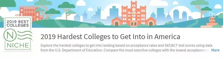 2019Niche美国大学排名最全汇总!哪所学校最好,谁最难申请?