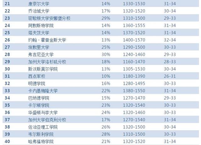 2019Niche美国大学排名最全汇总!哪所学校最好,谁最难申请?