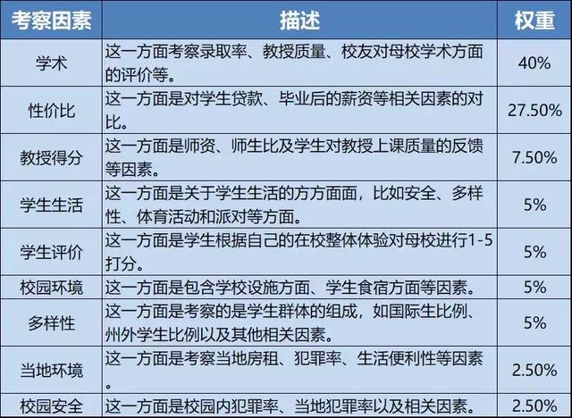 2019Niche美国大学排名最全汇总!哪所学校最好,谁最难申请?