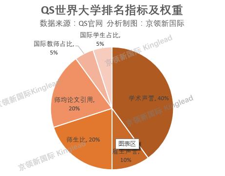 世界大学排名:斯坦福夺冠、哈佛第2,清华跻身20强