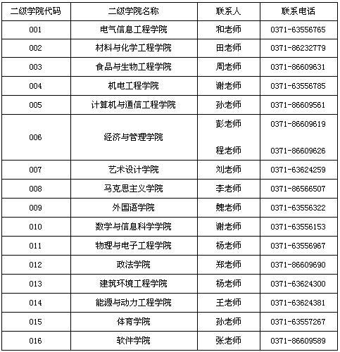 ֣���ṤҵѧԺ2019��˶ʿ�о�����������