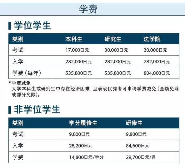 「留学」日本金泽大学