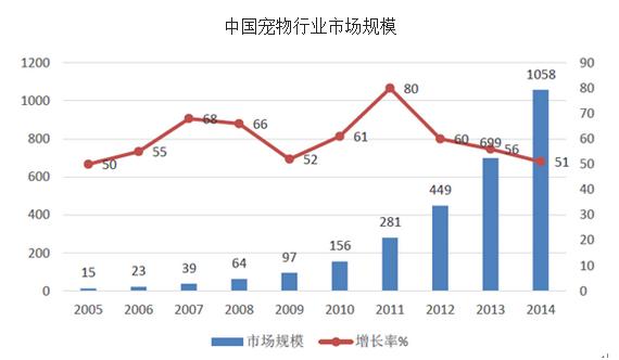 据说现在做宠物生意的都发财了,人不如狗来看看怎么靠宠物赚钱