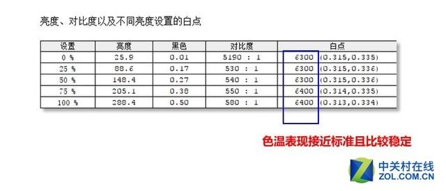 144Hz+2K AOC爱攻专业级电竞显示器评测