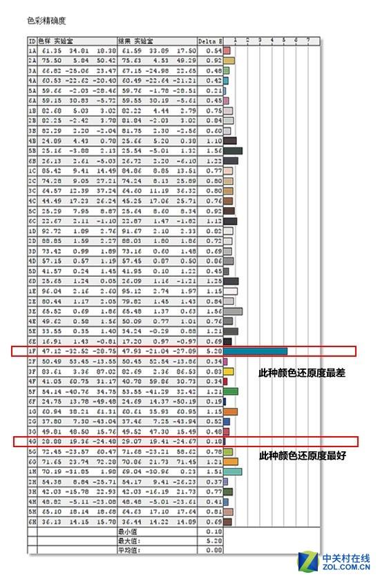 144Hz+2K AOC爱攻专业级电竞显示器评测