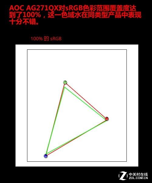 144Hz+2K AOC爱攻专业级电竞显示器评测