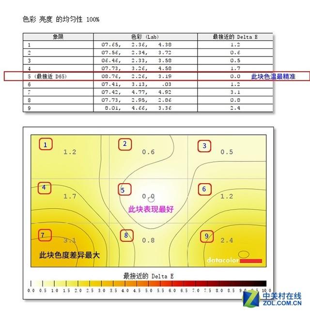 144Hz+2K AOC爱攻专业级电竞显示器评测