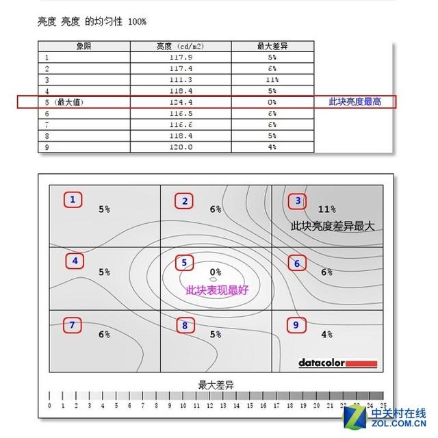 144Hz+2K AOC爱攻专业级电竞显示器评测
