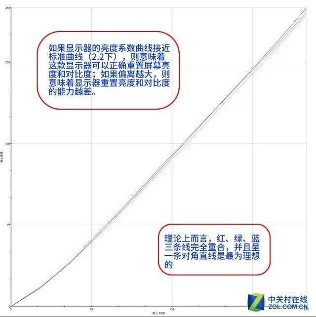 144Hz+2K AOC爱攻专业级电竞显示器评测