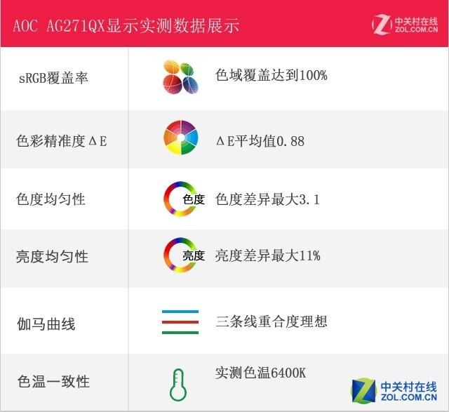 144Hz+2K AOC爱攻专业级电竞显示器评测