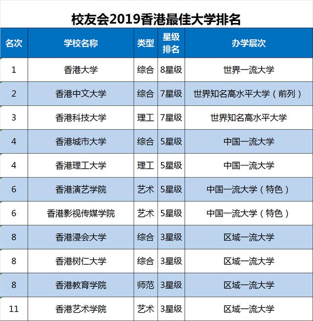 2019�����Ѵ�ѧ��������۴�ѧ��1���ۿƴ��3 !