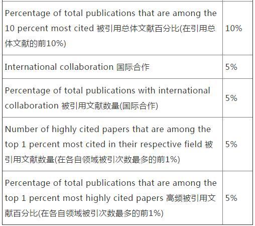 US News发布2019世界大学排名