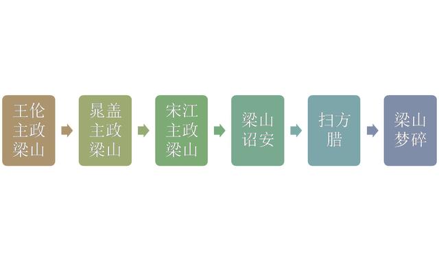 网络小说如何写大纲,直接上干货!