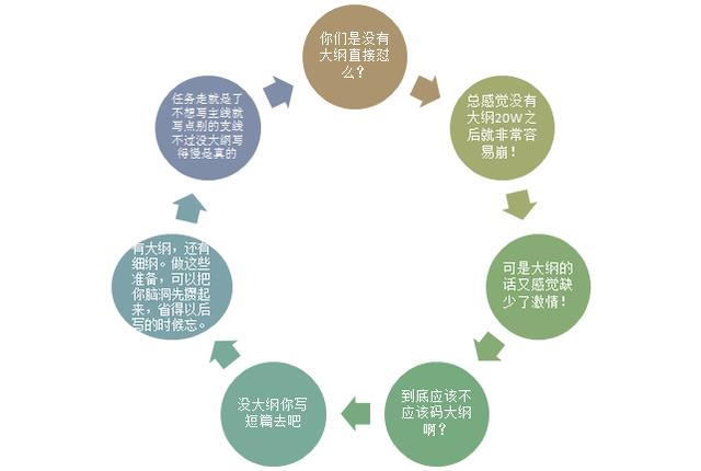 网络小说如何写大纲,直接上干货!